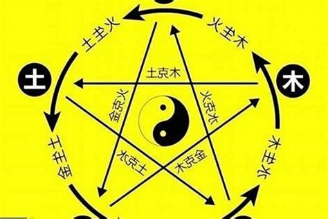 五行 缺金